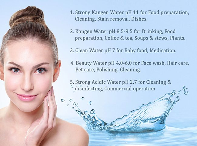 What is Kangen Water?